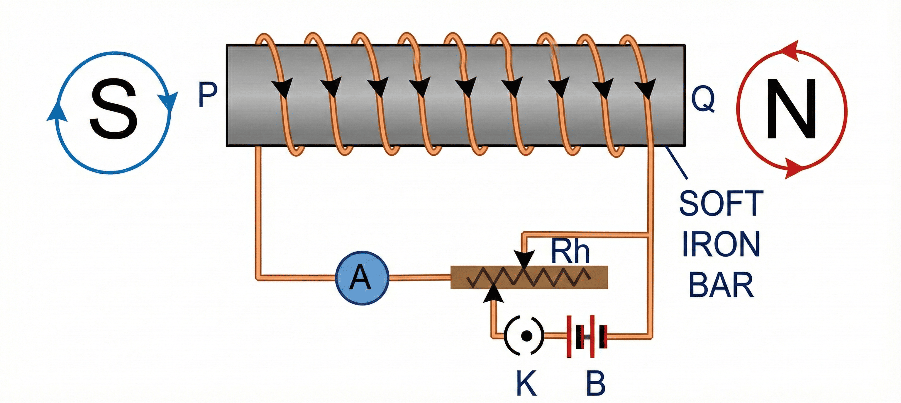 Fig 10.14